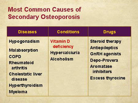 common causes of secondary oseoporosis